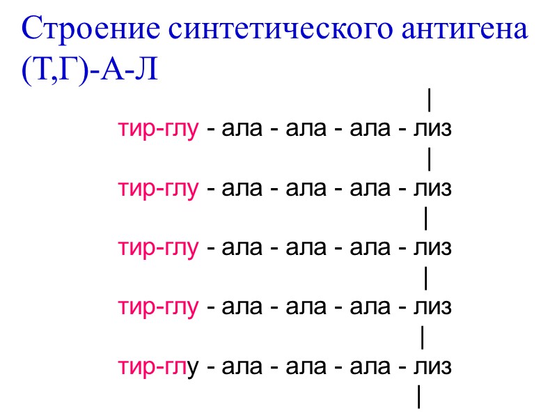 |   тир-глу - ала - ала - ала - лиз  